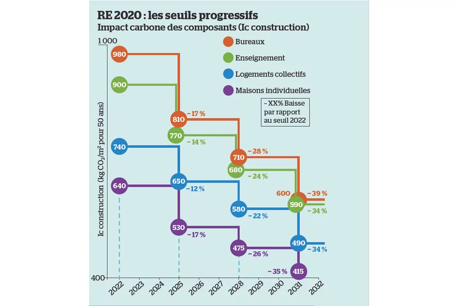 RE2025 : ce qu'il faut savoir avec le Groupe H