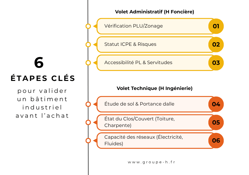 Comment réussir l'audit technique et foncier de son futur terrain ou bâtiment industriel avant l'achat ?