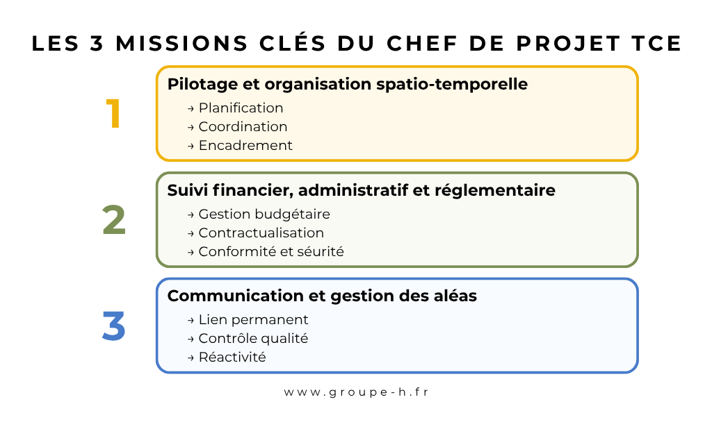 Le rôle du chef de projet TCE dans la construction